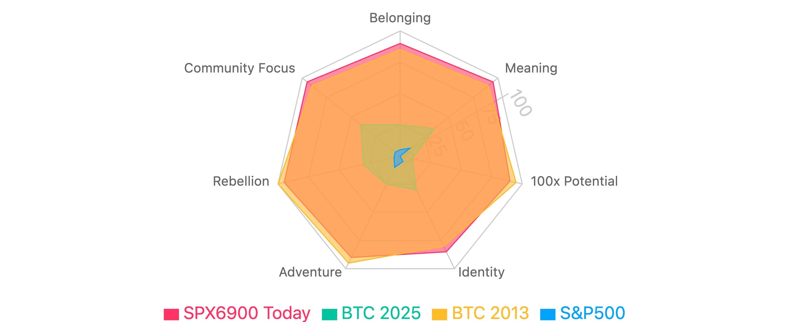 SPX6900 bitcoin once in a lifetime cover art